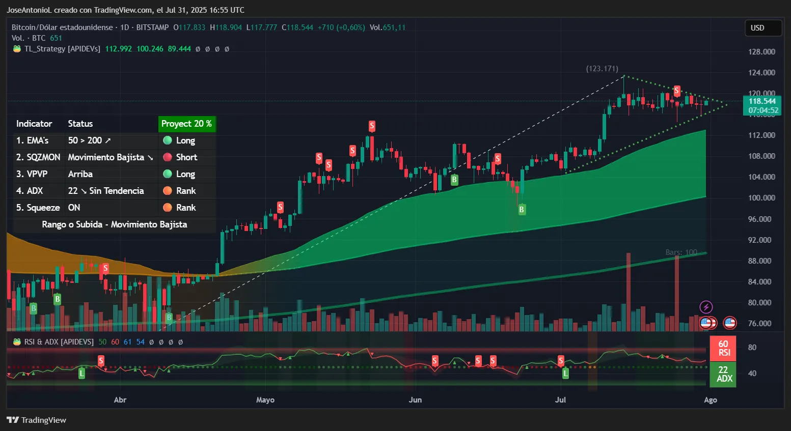 Bitcoin price data. Image: TradingView