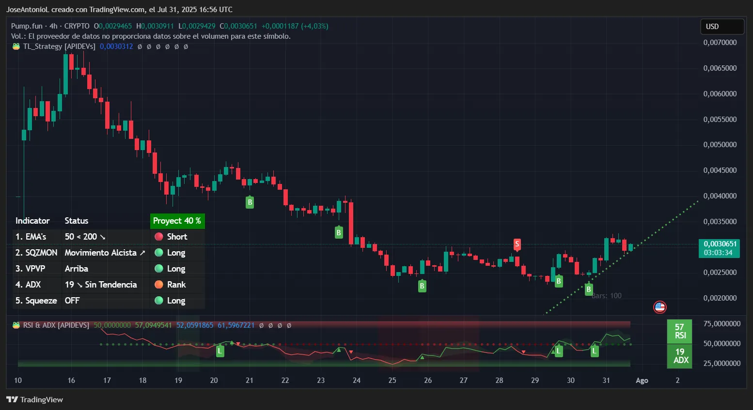 Pump price data. Image: TradingView