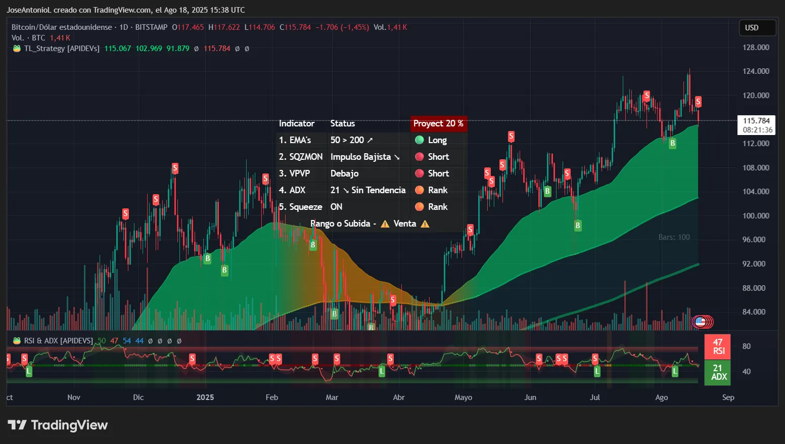 Bitcoin price data. Image: Tradingview