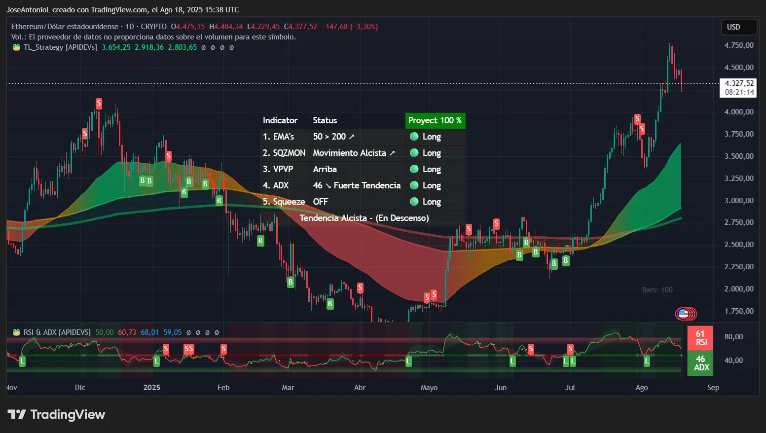 Ethereum price data. Image: Tradingview