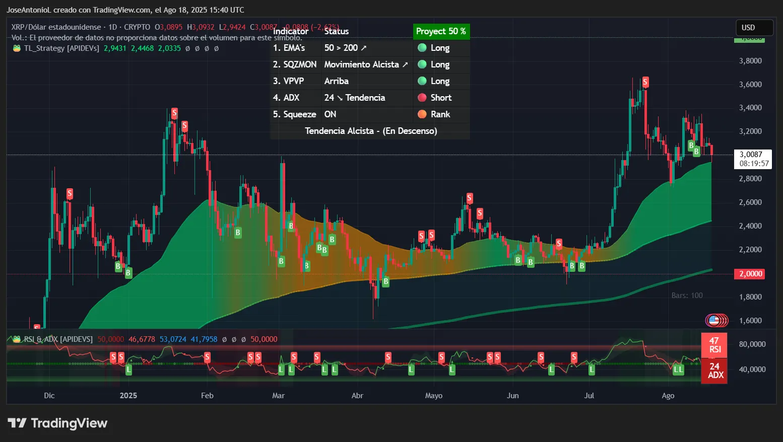 XRP price data. Image: Tradingview