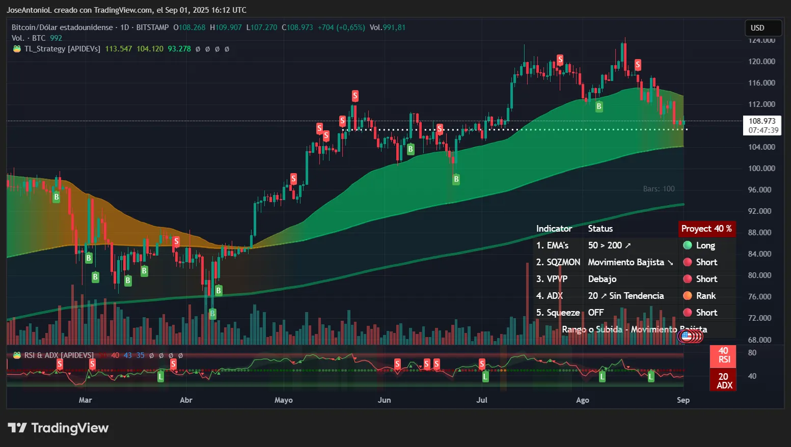 Bitcoin price data. Image: Tradingview