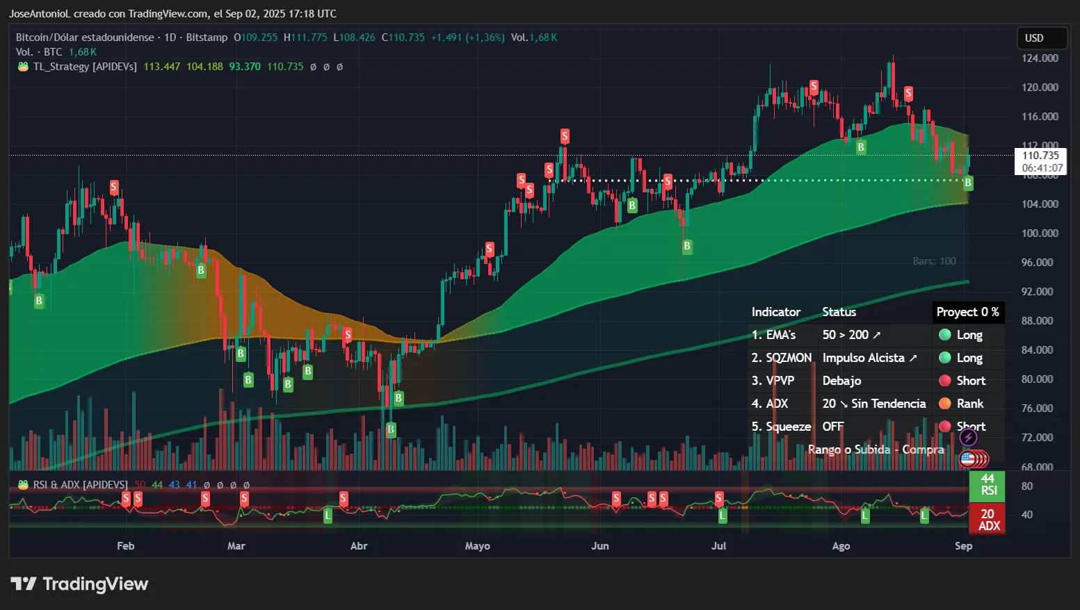 Bitcoin price data. Image: Tradingview