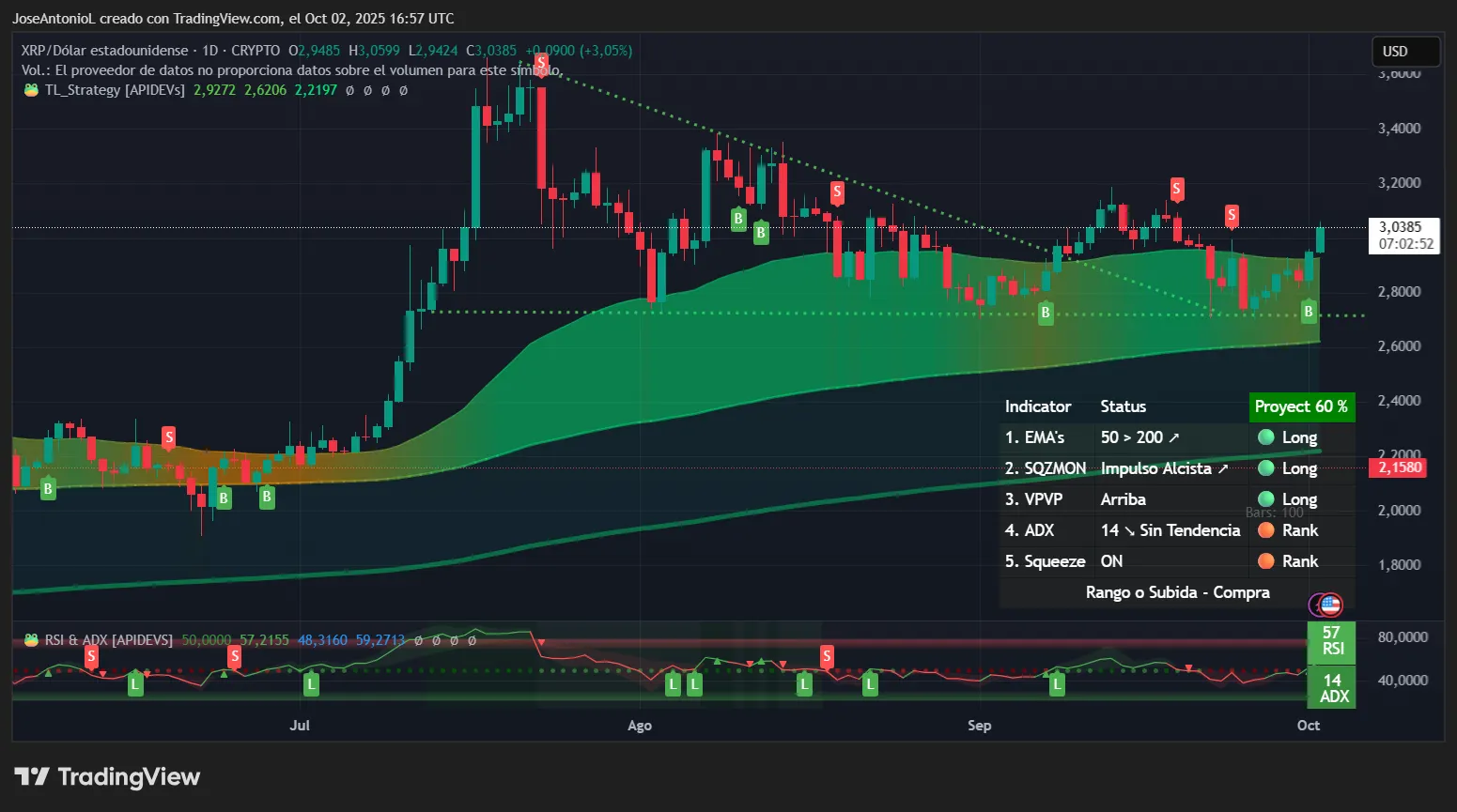 XRP price data. Image: Tradingview