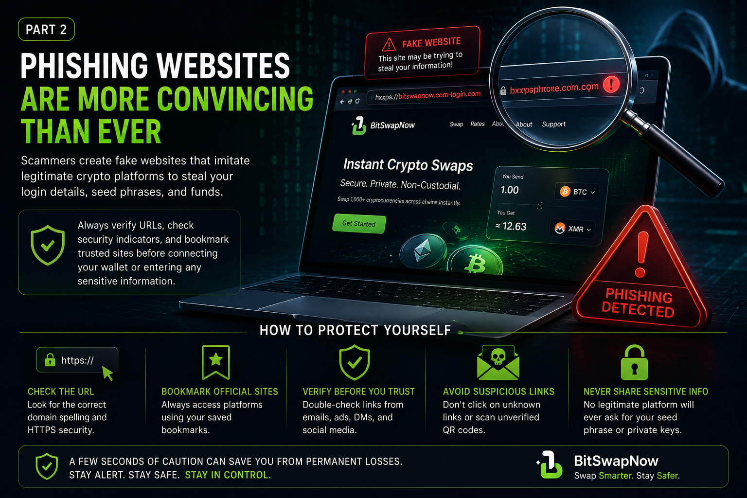 Cybersecurity-themed illustration showing a fake crypto phishing website impersonating BitSwapNow with scam alerts, malicious URLs, and phishing detection warnings.