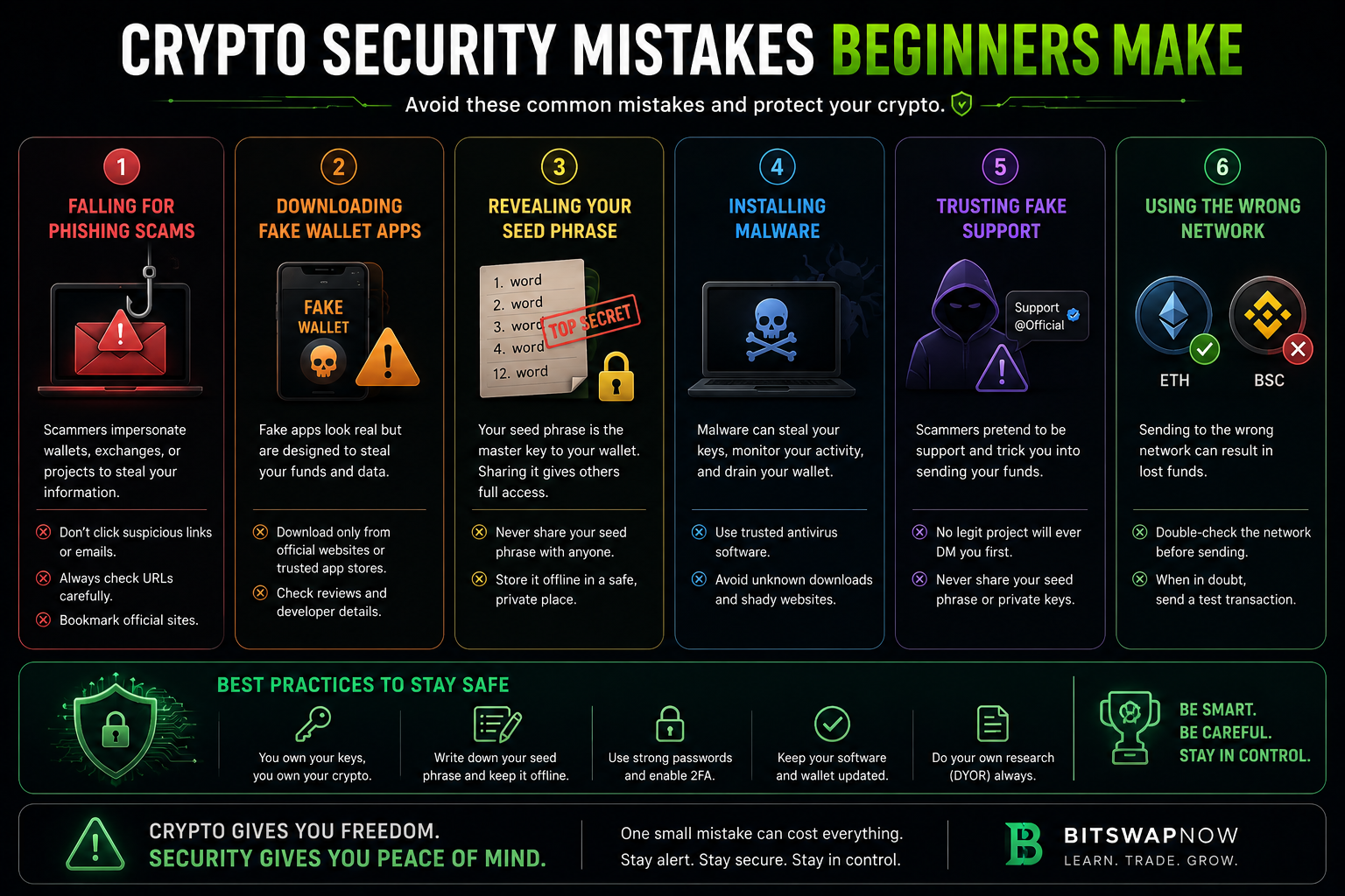 Infographic showing common cryptocurrency security mistakes beginners should avoid
