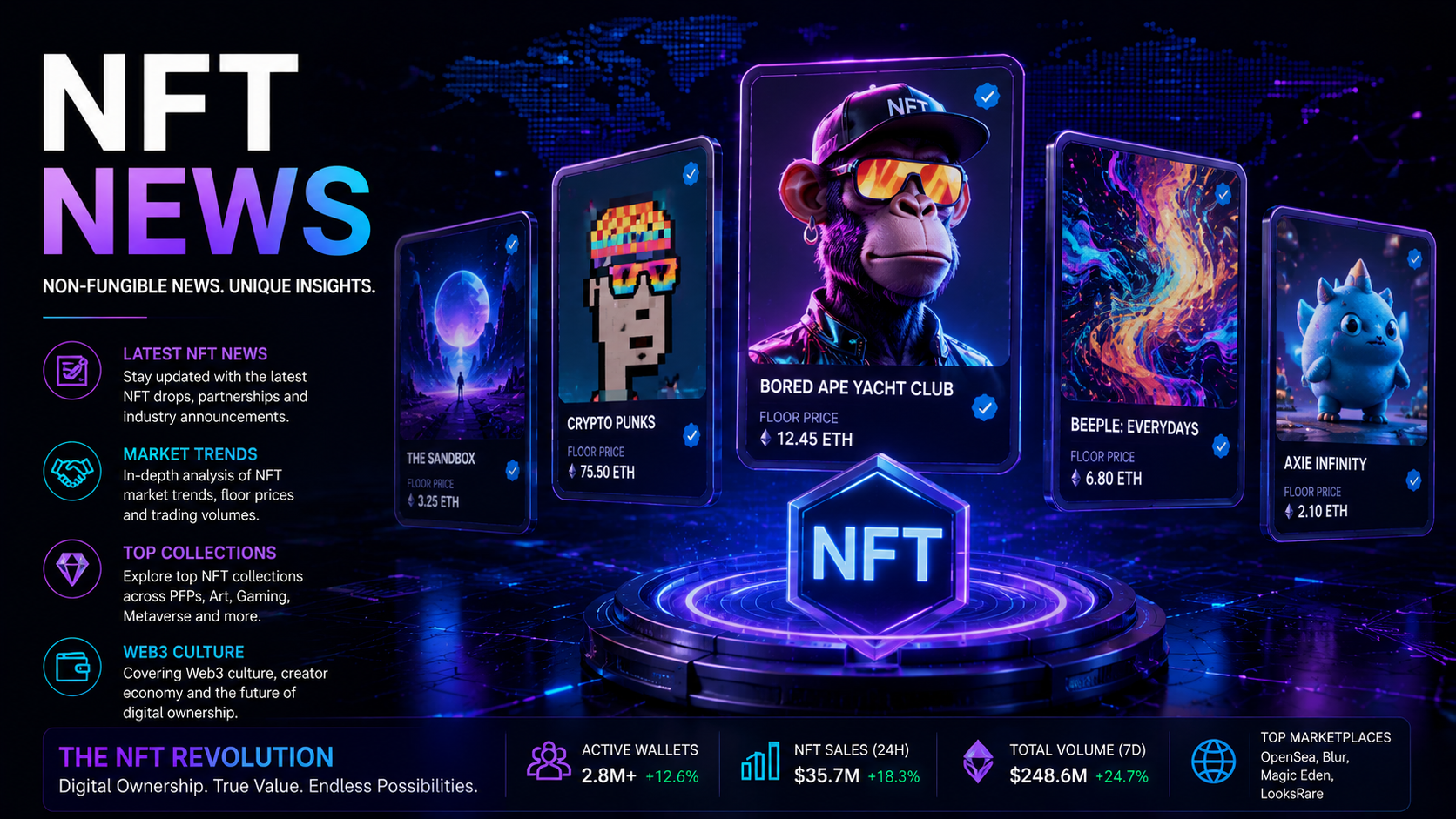 NFTs