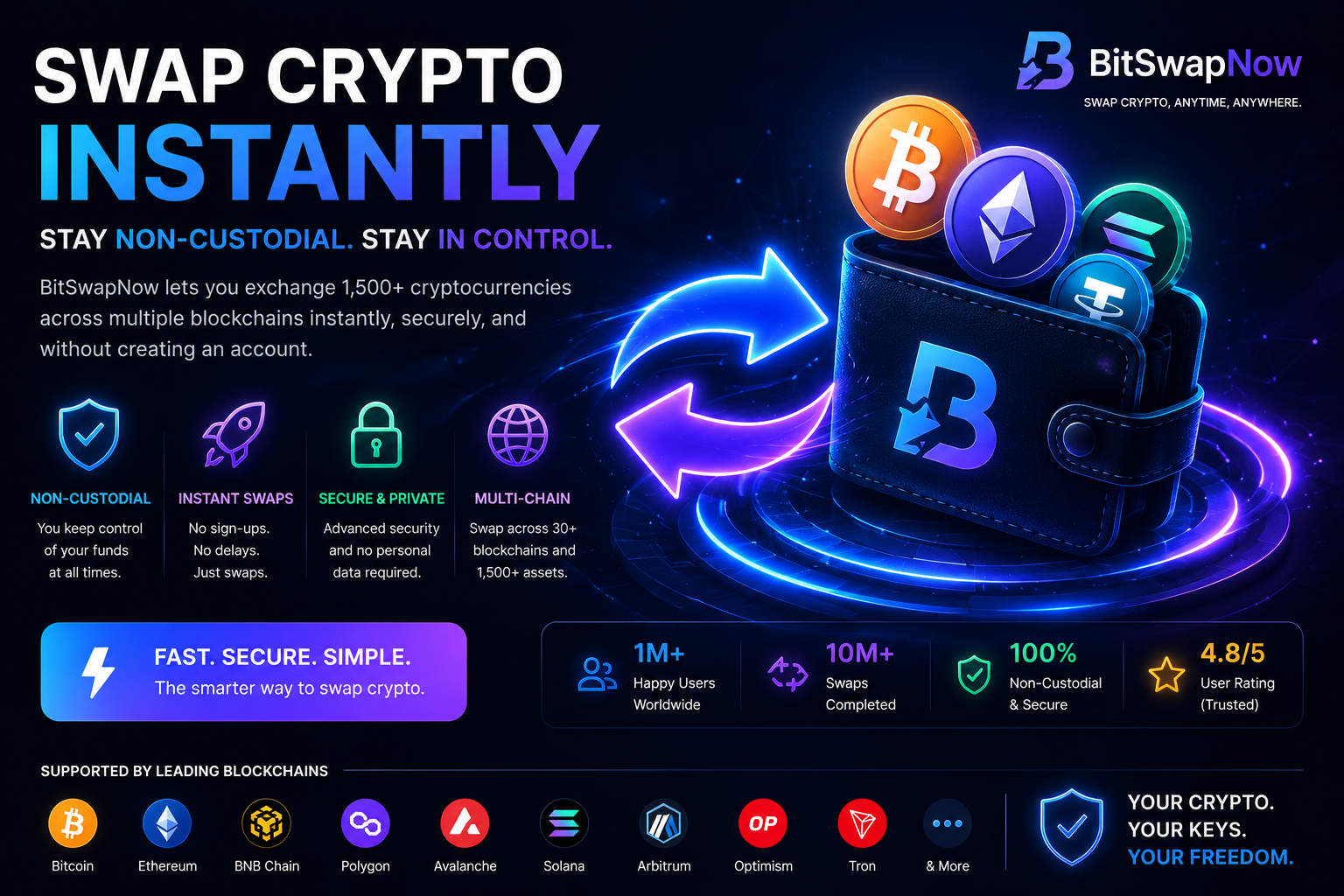Futuristic BitSwapNow cryptocurrency swap promotional graphic showing instant non-custodial multi-chain crypto exchanges