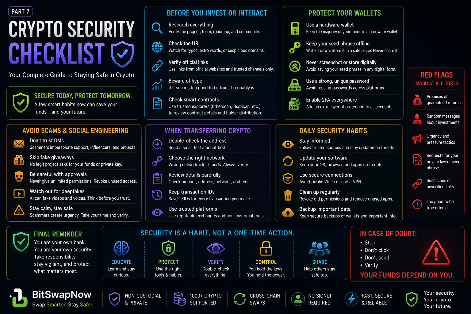 Comprehensive cryptocurrency security checklist infographic covering wallet protection, scam prevention, safe crypto transfers, seed phrase security, and daily cybersecurity habits.